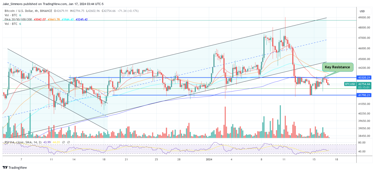 Bitcoin Has A New Prime Buying and selling Hour