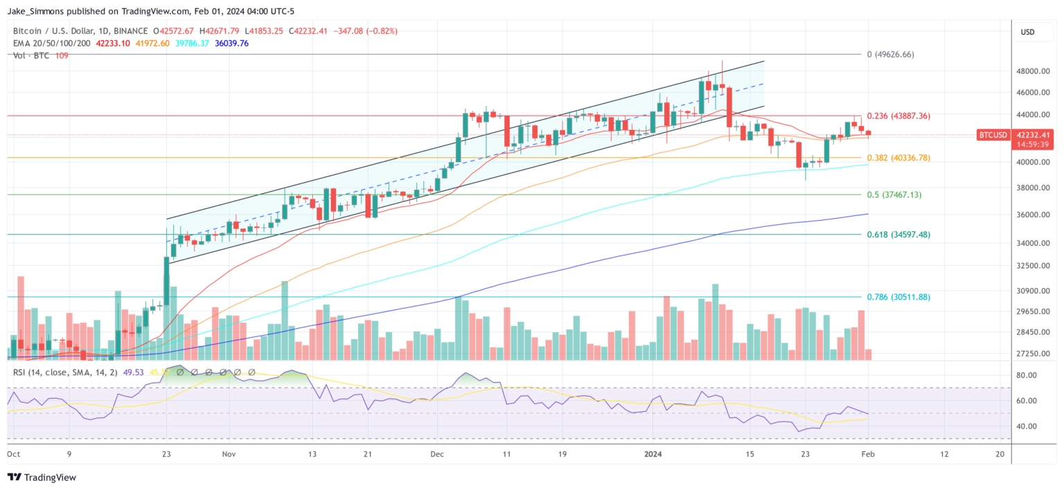 Bitcoin Set For Weekend Rally Amid New Banking Disaster: Hayes