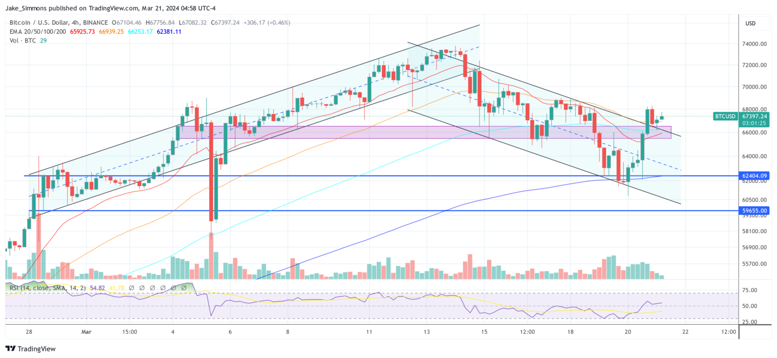 Why Is Bitcoin Worth Up At present? Key Causes Defined