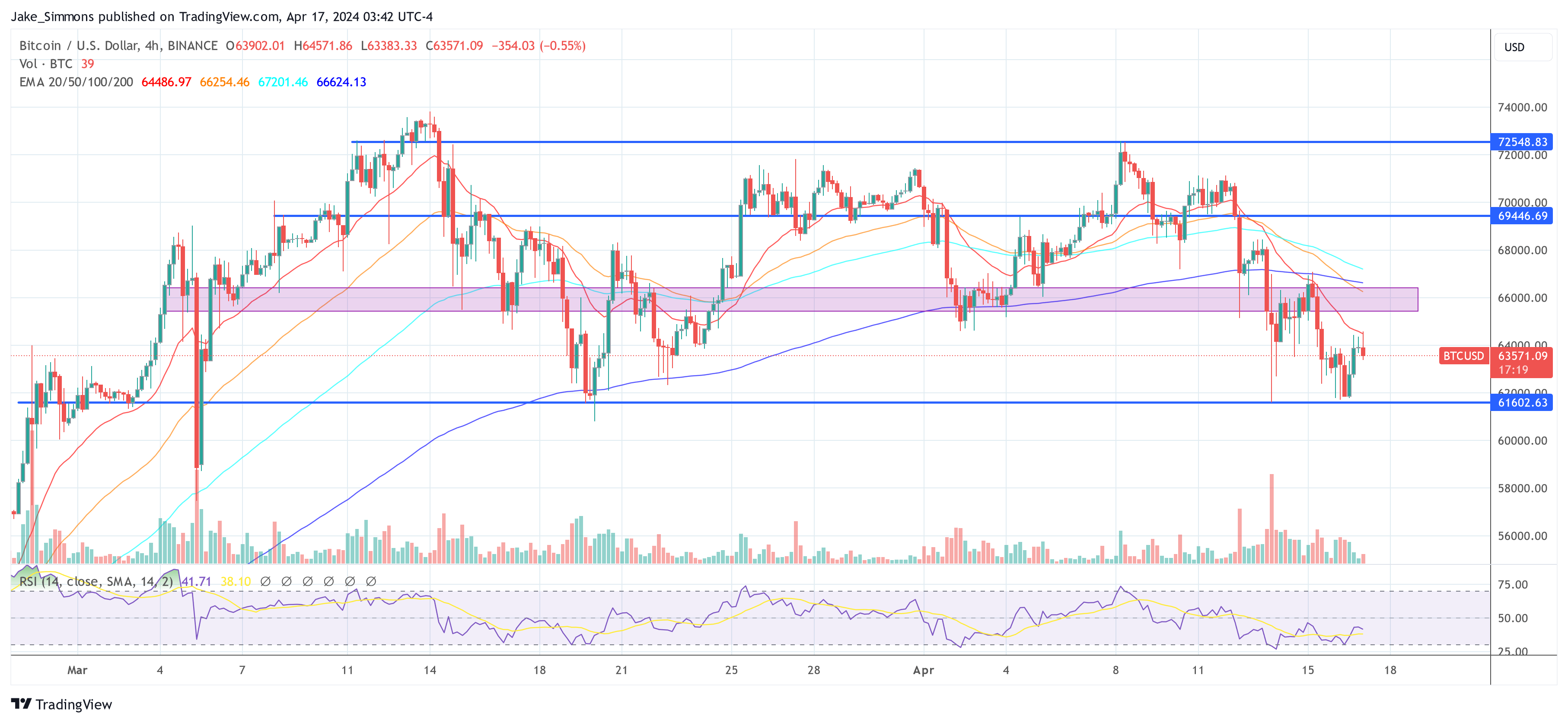 Bitcoin price