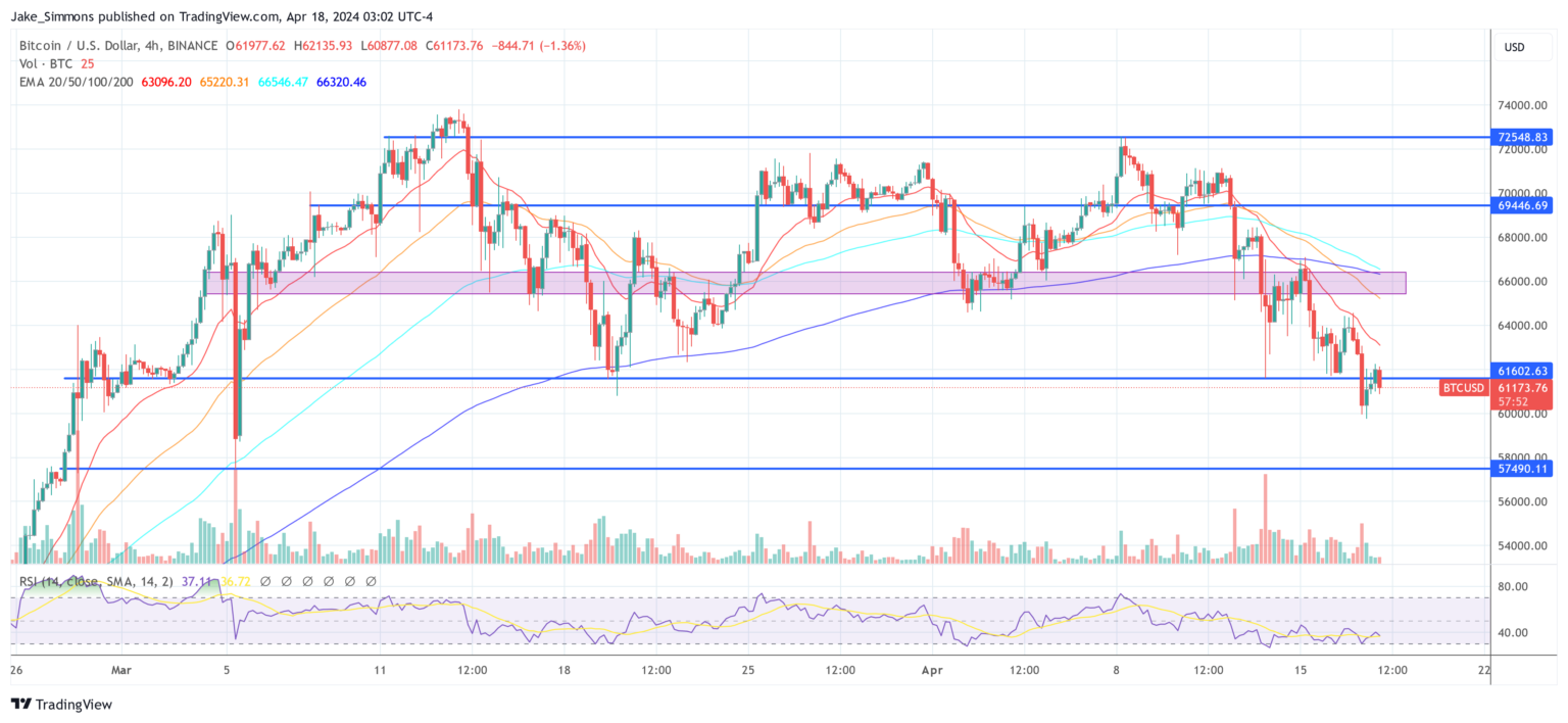 No Fed Fee Cuts? No Worries For Bitcoin, Says Analysis Agency