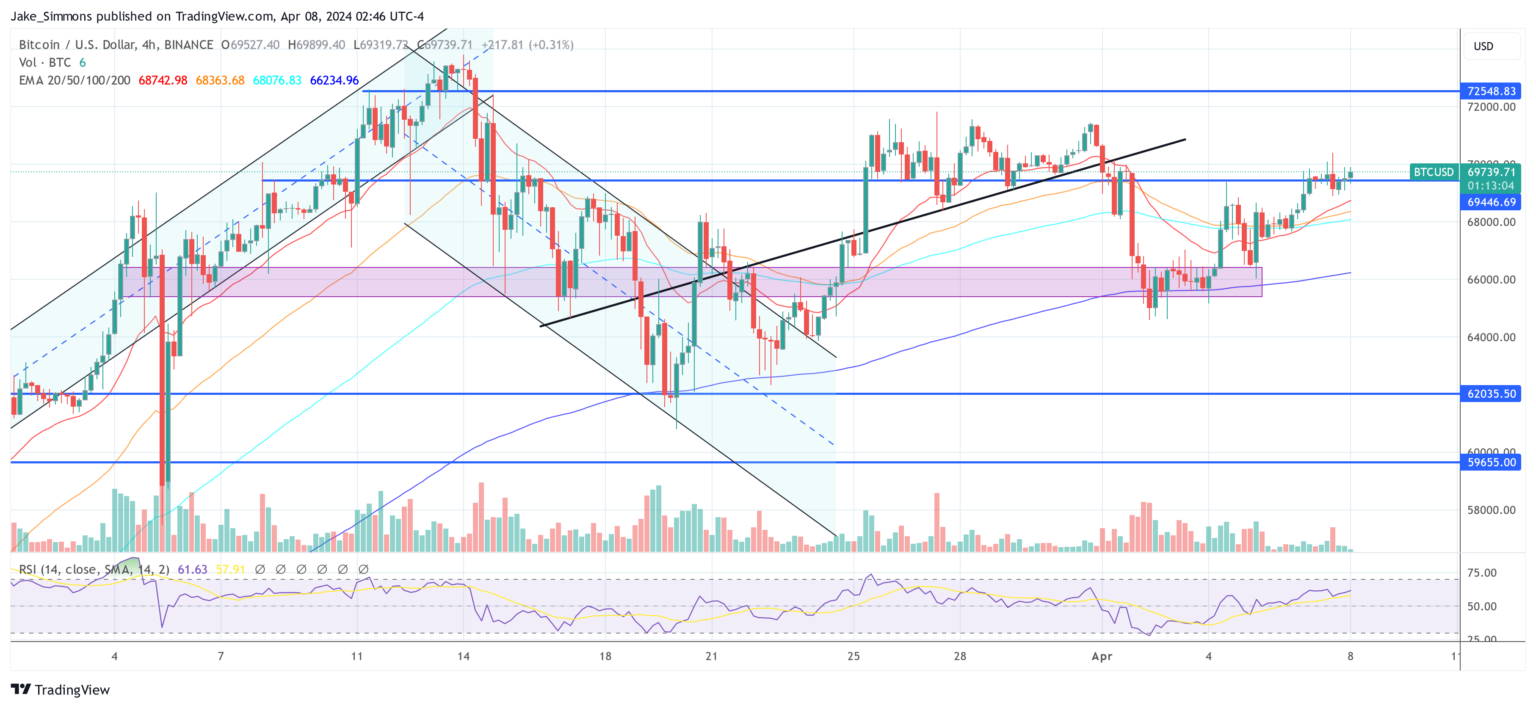 Why $100,000 Is not A lot Additional Away