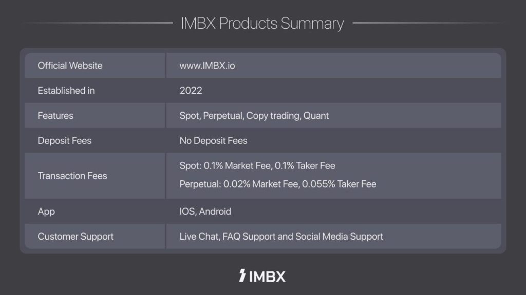 International Crypto Change ‘IMBX’ Debuts With Subsequent-Technology Buying and selling Platform