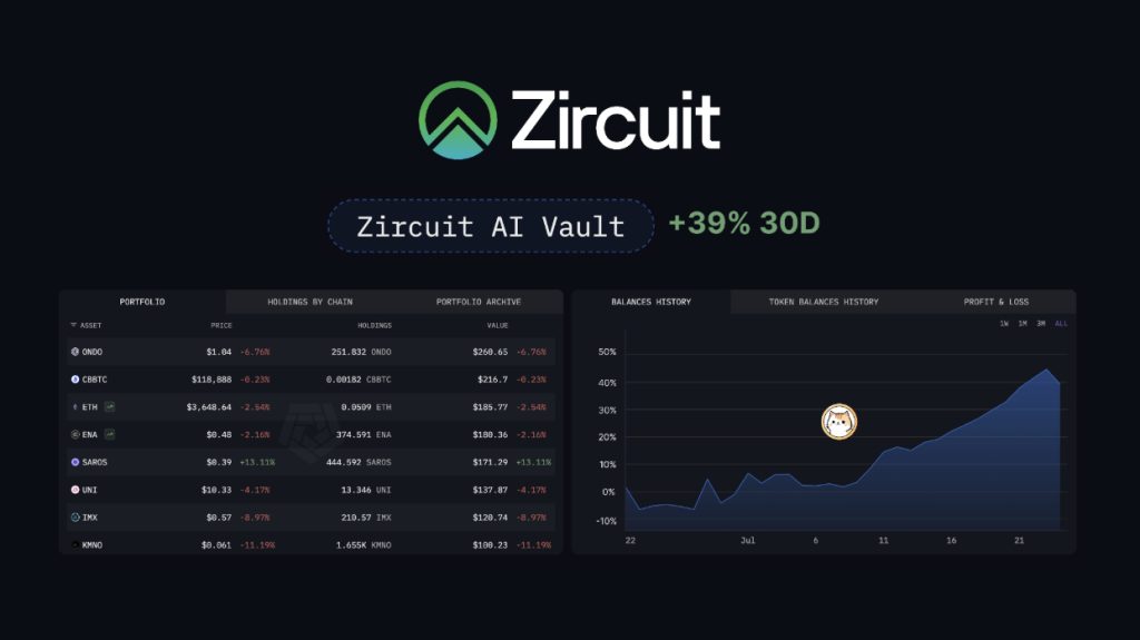 Zircuit Launches AI Buying and selling Engine For Lightning-Quick, Cross-Chain Buying and selling