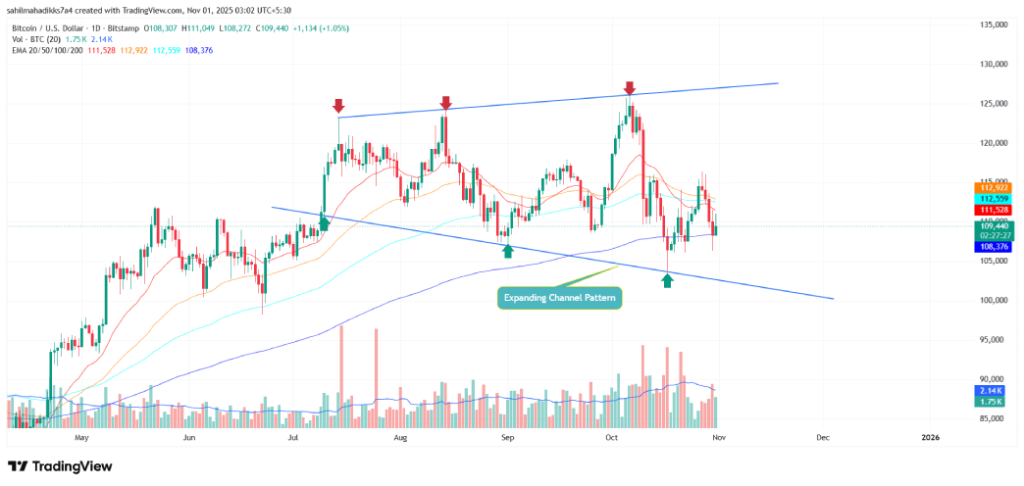 Bitcoin price Bitcoin price