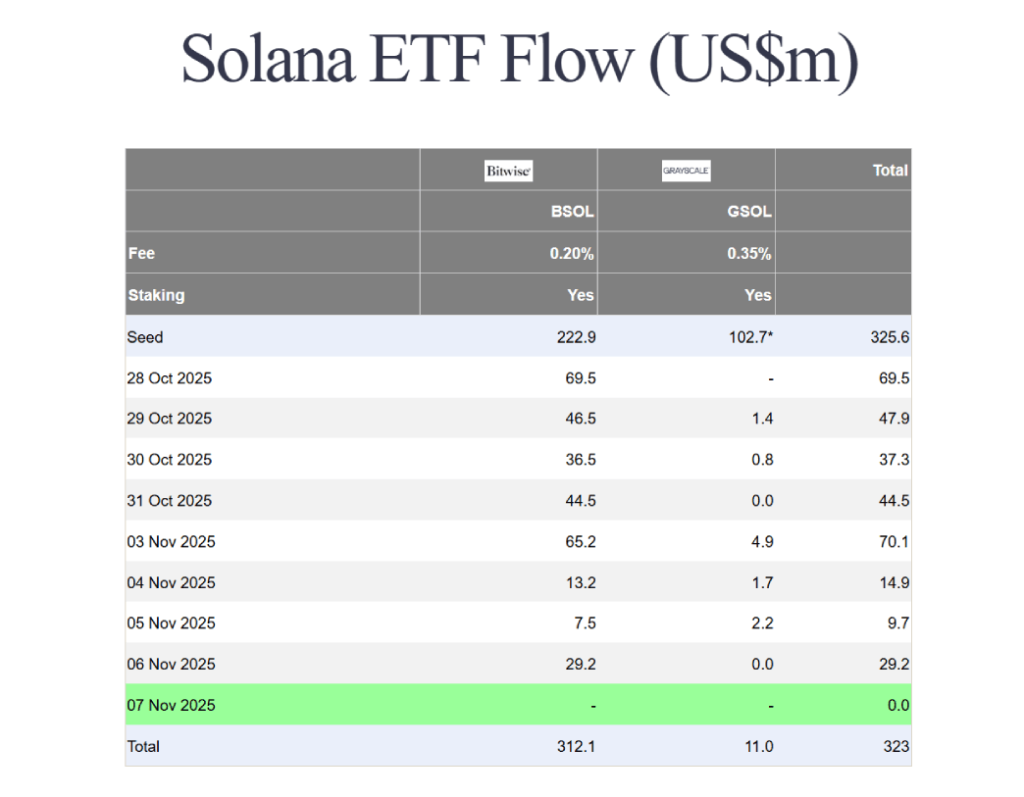 Solana ETF