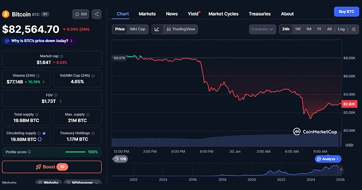 BTC 24-hours chart BTC 24-hours chart