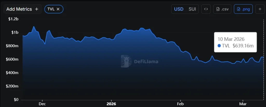 SUI TVL